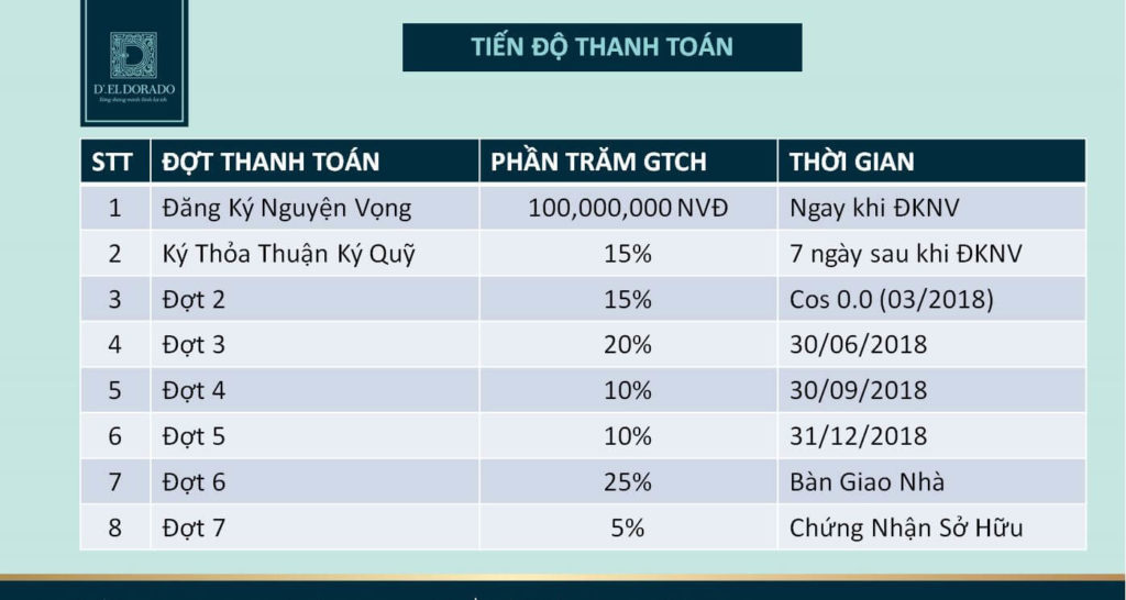 tien-do-thanh-toan
